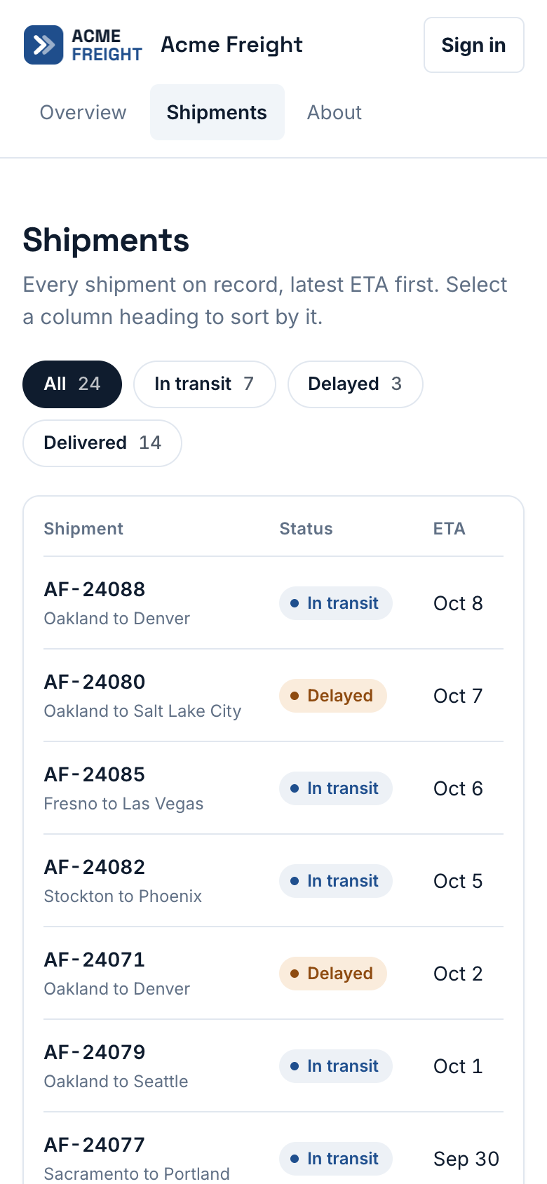 The Acme Freight Shipments page on a phone. The table narrows to three columns, Shipment with the lane underneath, Status and ETA.
