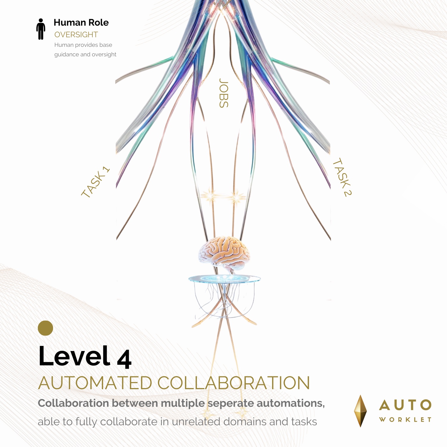 Illustration for Level 4: Automated Collaboration